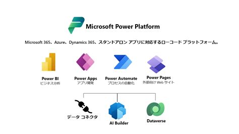 dataverse|Introduction to Microsoft Dataverse in Power Apps .